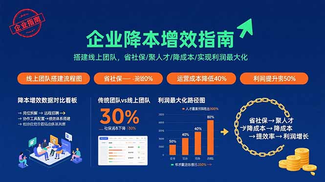 企业降本增效指南：搭建线上团队，省社保/聚人才/降成本/实现利润最大化-聊项目