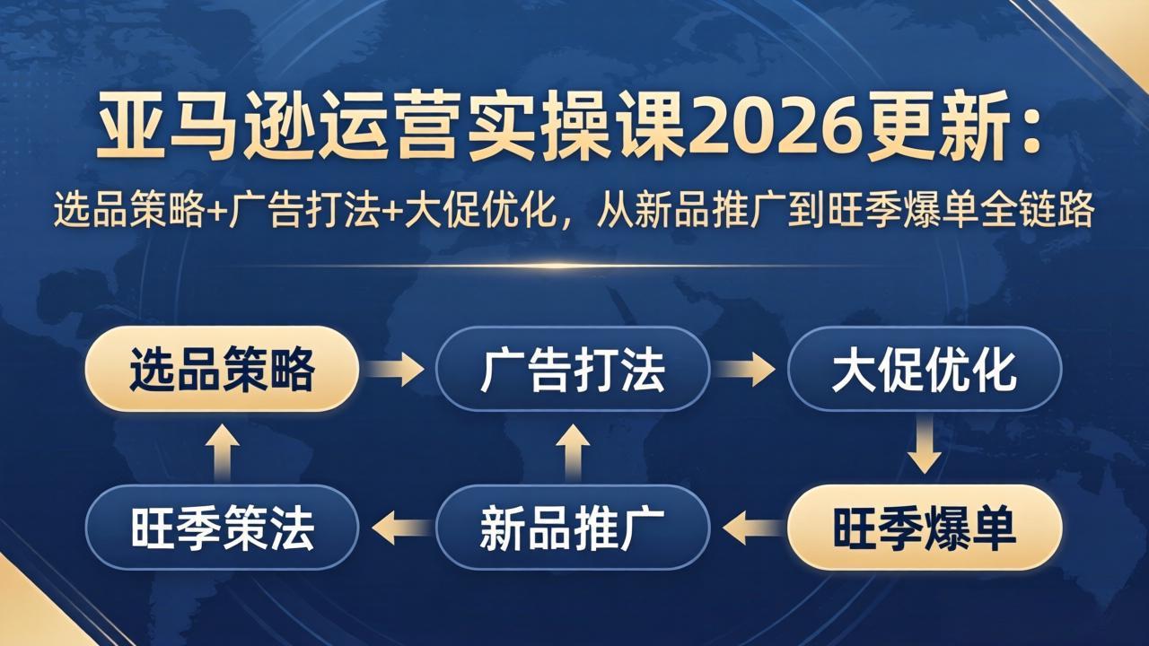 亚马逊运营实操课2026更新：选品策略+广告打法+大促优化，从新品推广到旺季爆单全链路-聊项目